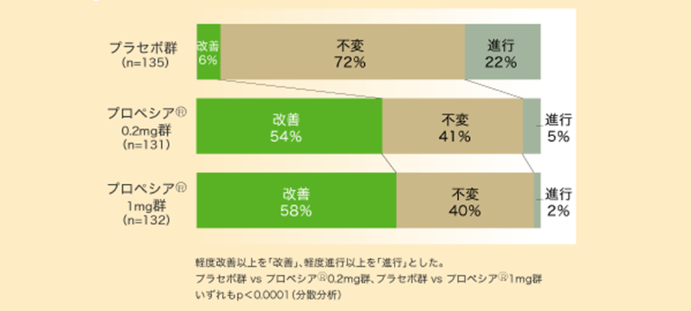 臨床試験の内容チェック