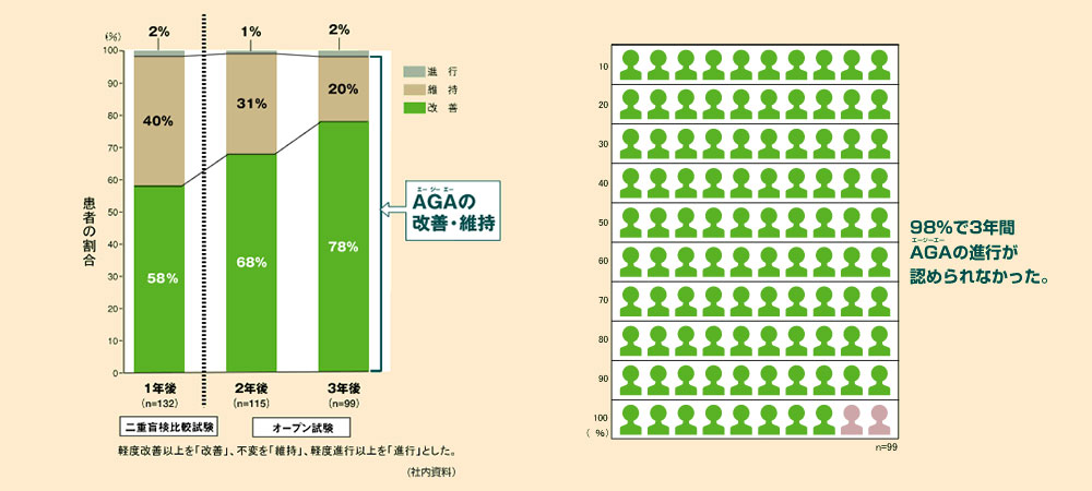 臨床試験データ