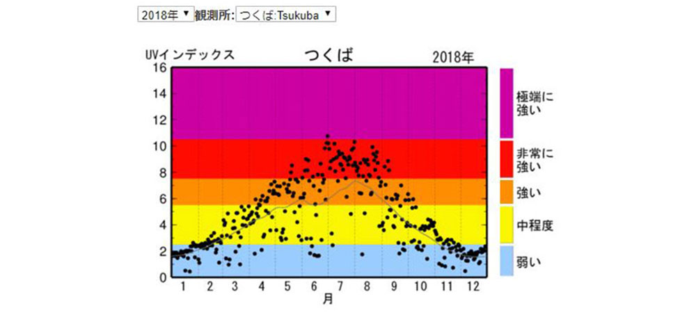 皮膚ダメージ