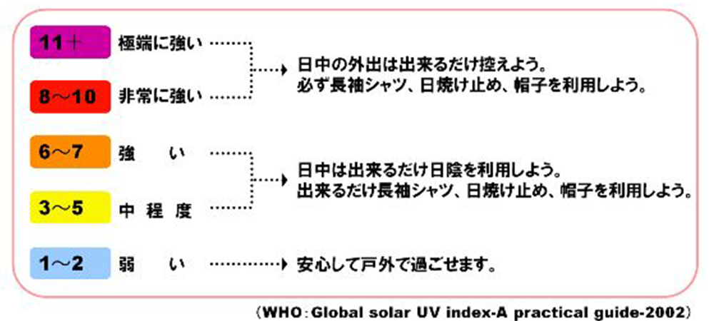 紫外線対策