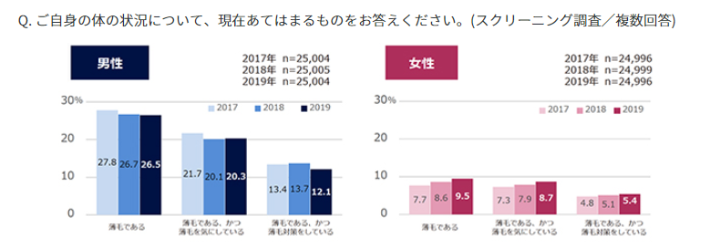 グラフ